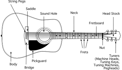 acoustic_parts